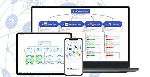 MindManager